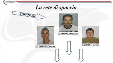 Droga nelle Serre vibonesi: ecco tutte le accuse a carico degli indagati (VIDEO)