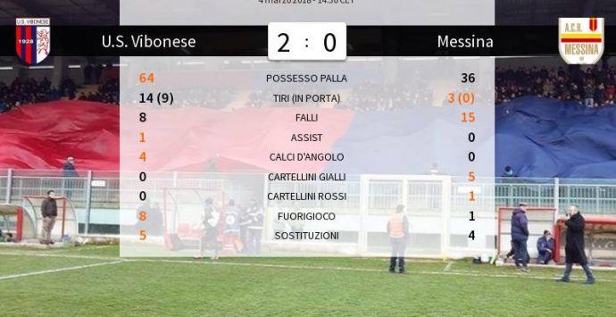 Serie D, la Vibonese stende anche il Messina e resta ad un punto dal Troina