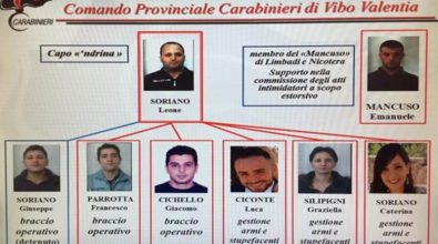 ‘Ndrangheta: chiusa l’inchiesta sul clan Soriano, gli indagati salgono a 17