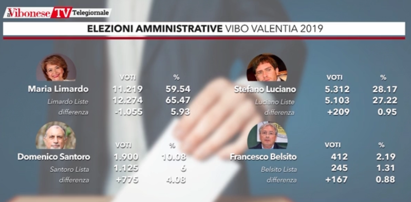 vibo comunali voto disgiunto