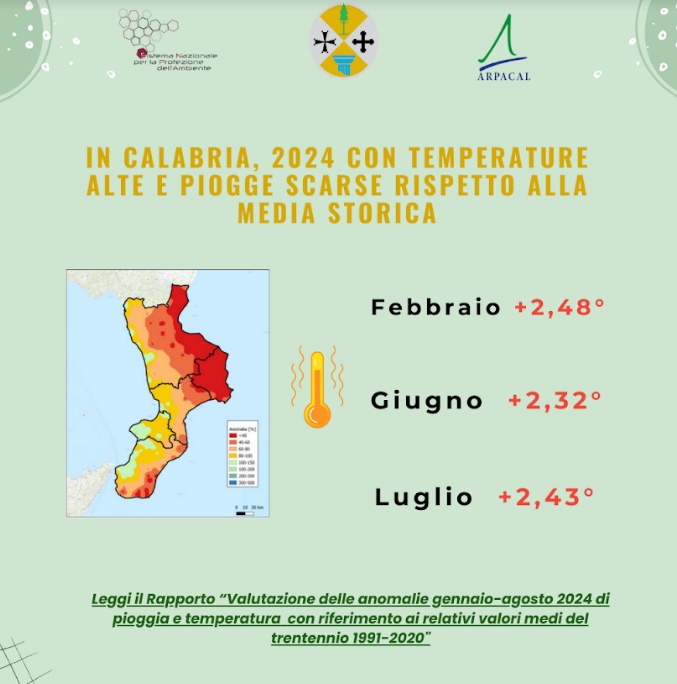 Il rapporto registra un generale aumento delle temperature medie rispetto al trentennio 1991-2020. Le precipitazioni risultano molto al di sotto della media storica